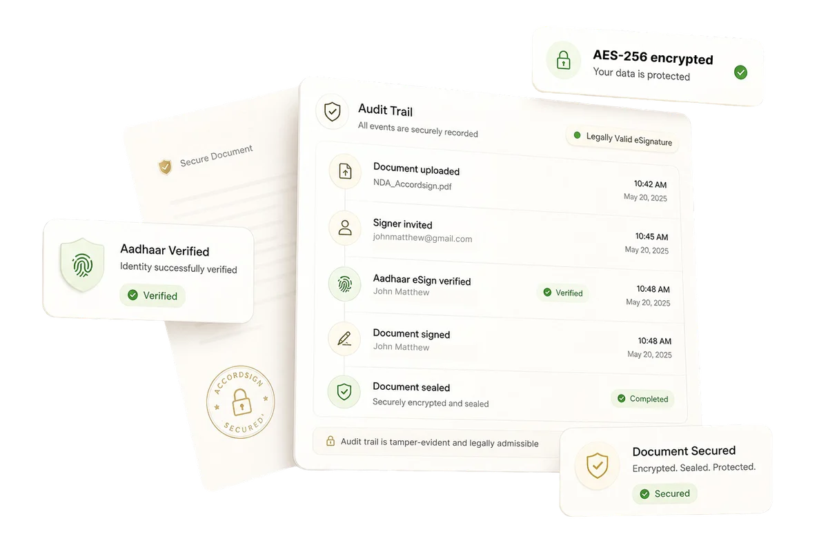 Accordsign audit trail — every signing event recorded, AES-256 encrypted and sealed